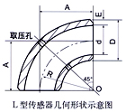 弯管量?